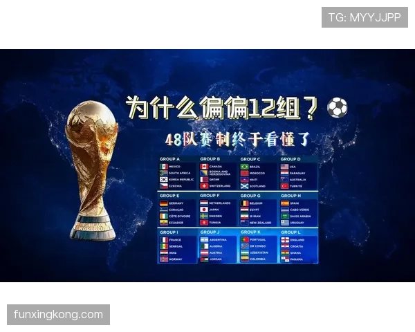 2026世界杯48队12个小组如何分组，小组第三出线规则怎么算