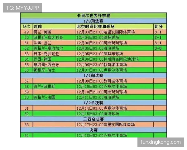 2026世界杯小组赛积分排名规则怎么算