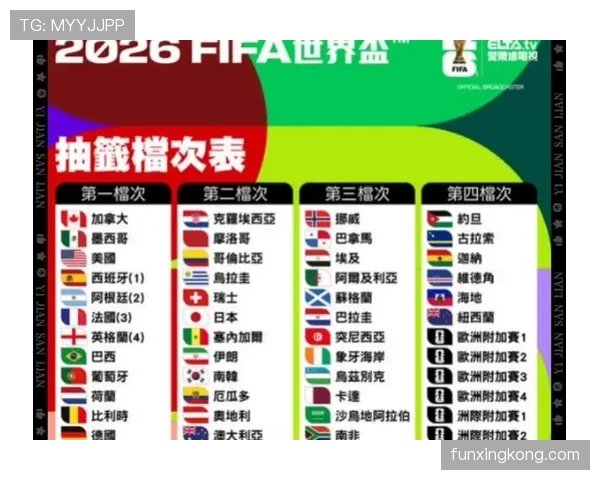 2026世界杯哪些小组最容易出现低积分出线 2026世界杯哪些小组最容易出现低积分出线